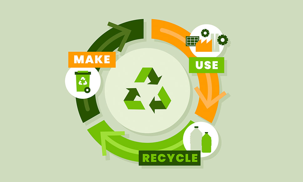 Learn the 3 Rs – Reduce, Reuse, and Recycle